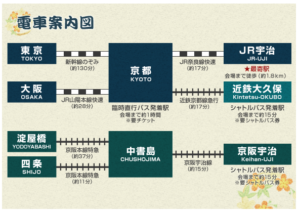 電車案内図