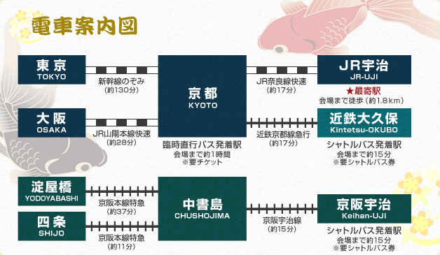 電車案内図