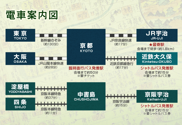 電車案内図