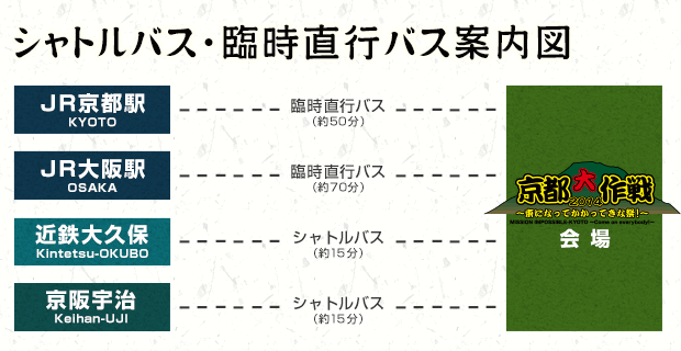 シャトルバス・臨時直行バス案内図