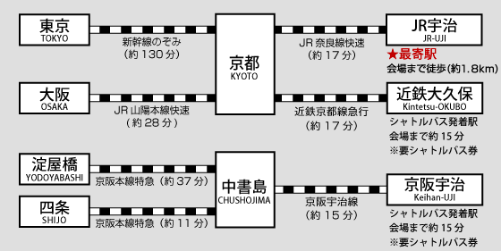 周辺地図