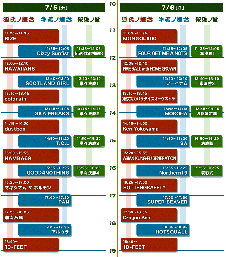 タイムテーブル