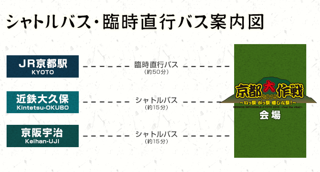 シャトルバス・臨時直行バス案内図