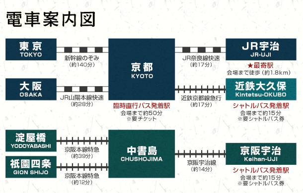 電車案内図